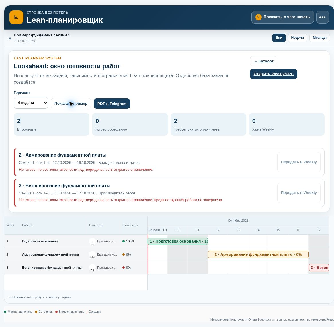 Обзор Lookahead со встроенным примером работ по фундаменту секции 1 и открытыми ограничениями.