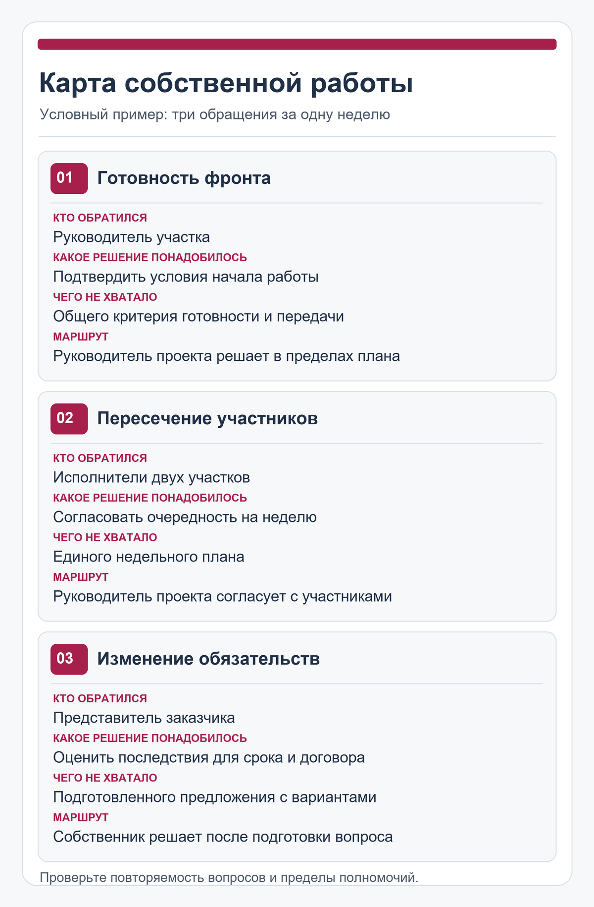 Карта собственной работы собственника