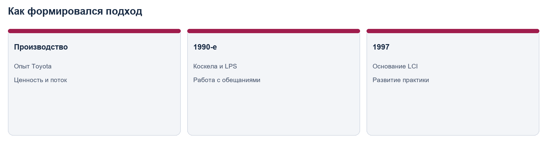 История бережливого строительства: Toyota, Last Planner и основание LCI
