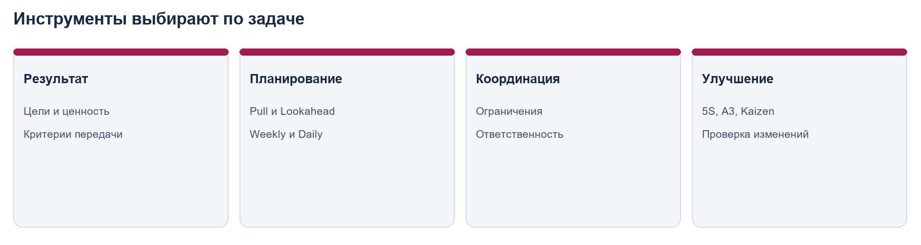 Группы инструментов бережливого строительства по управленческим задачам